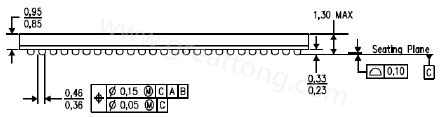 原來PCB的綠漆及絲印層厚度會(huì)影響錫膏量造成BGA短路？
