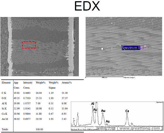 ACF(Conductive Anodic Filament，導墊性細絲物，陽極性玻璃纖維絲漏電現(xiàn)象)。用EDX打出來Au(金)的元素介于通孔與盲孔之間第一個位置。