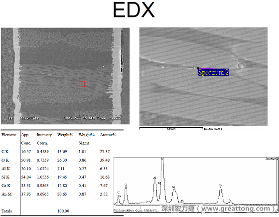 ACF(Conductive Anodic Filament，導墊性細絲物，陽極性玻璃纖維絲漏電現(xiàn)象)。用EDX打出來Au(金)的元素介于通孔與盲孔之間第二個位置。