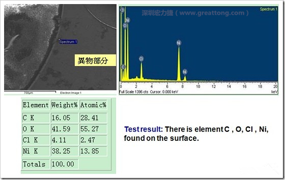 污染物的EDX分析結(jié)果。有C(碳)、O(氧)、Cl(氯)、Ni(鎳)，沒有金(Au)的成份。其中C及O都有偏高的現(xiàn)象。