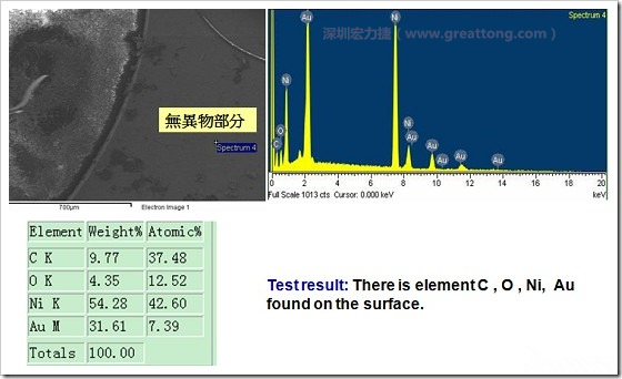 無異物污染的EDX分析結(jié)果。有C(碳)、O(氧)、Ni(鎳)、Au(金)，少了氯(Cl)的成份