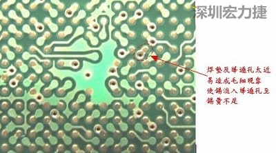 這是導(dǎo)通孔(via)擺在焊墊旁(solder pad)的不良設(shè)計(jì)，這種設(shè)計(jì)焊錫非常容易流進(jìn)通孔而造成錫量不足的空焊現(xiàn)象