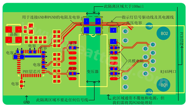以太網(wǎng)電路的布局、布線需注意的要點
