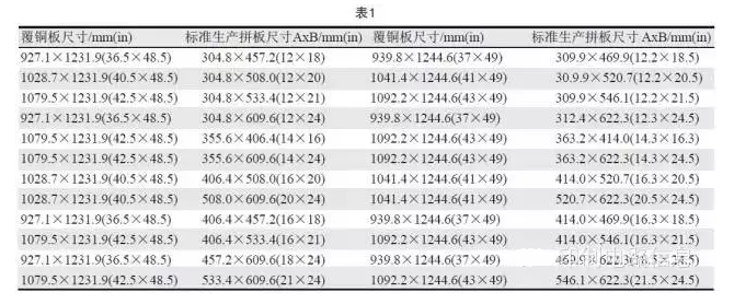 PCB用覆銅板尺寸是固定的，PCB生產(chǎn)拼板是由其裁剪而成，所以生產(chǎn)拼板通常具有標準尺寸A×B，如表1所示-深圳宏力捷