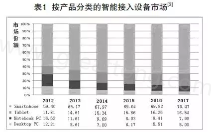 根據(jù)產(chǎn)業(yè)路線圖可以預(yù)期，未來幾年小于0.4毫米厚的PCB將出現(xiàn)在手持設(shè)備內(nèi)-深圳宏力捷