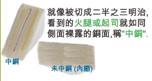當(dāng)SMD超出成型線外，若依原稿制作，即會(huì)在最后CNC成型時(shí)造成橫切銅面之情形，而側(cè)邊有裸銅之現(xiàn)象。-深圳宏力捷
