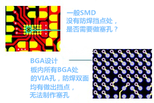 什么是“塞孔”？為什么要塞孔？ 一般SMD沒(méi)有防焊擋點(diǎn)處，是否需要做塞孔？ BGA設(shè)計(jì)，板內(nèi)所有BGA處的VIA孔，防焊雙面均有做出擋點(diǎn)，無(wú)法制作塞孔