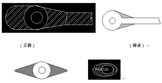 對(duì)于插件式的元器件，為避免焊接時(shí)出現(xiàn)銅箔斷現(xiàn)象，且單面的連接盤應(yīng)用銅箔完全包覆；而雙面板最小要求應(yīng)補(bǔ)淚滴；