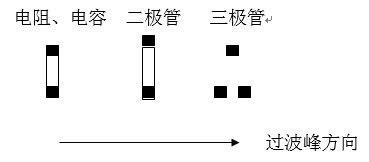 貼片元件(尤其是厚度較高的貼片元件)長(zhǎng)軸放置方向應(yīng)該盡可能垂直于波峰焊前進(jìn)方向，以盡量避免產(chǎn)生陰影區(qū)。