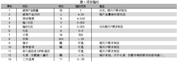 電路板功能測試系統(tǒng)的被測信號包括：電壓、電流、電阻、頻率、波形等。使用電路板功能測試系統(tǒng)進(jìn)行測試，可進(jìn)行大量程電壓（超過10V）、小量程電壓（毫伏級）、電流及電阻測試，一般不再需要進(jìn)行信號調(diào)理。