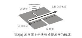 假設(shè)圖3(b)中的地層面是開關(guān)電源PCB上的接地層(Ground Plane)，設(shè)計人員應(yīng)該盡量避免在地層上放置任何功率或信號走線。