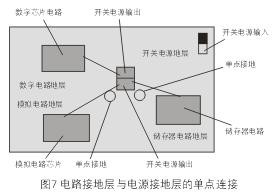 為了減小開關電源噪音對敏感的模擬和數(shù)字電路的影響，通常需要分隔不同電路的接地層