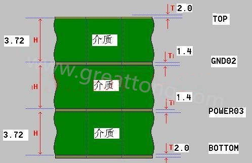 接下來算層疊厚度，假設(shè)客戶給定板厚為1.6mm。