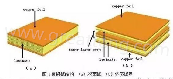 PCB壓合工序是產(chǎn)生熱應(yīng)力的主要流程，其中由于材料或結(jié)構(gòu)不同產(chǎn)生的變形見上一節(jié)的分析。
