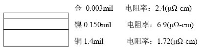 隨著信號的頻率越來越高，因趨膚效應(yīng)造成信號在多鍍層中傳輸?shù)那闆r對信號質(zhì)量的影響越明顯：