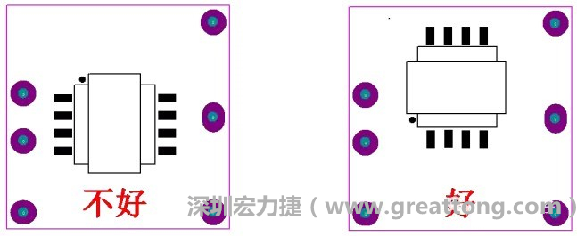左圖變壓器離入口太近，電磁的輻射能量直接作用于輸入輸出端，因此，EMI測試不通過。改為右邊的方式后，變壓器遠離入口，電磁的輻射能量距輸入輸出端距離加大，效果改善明顯，EMI測試通過。