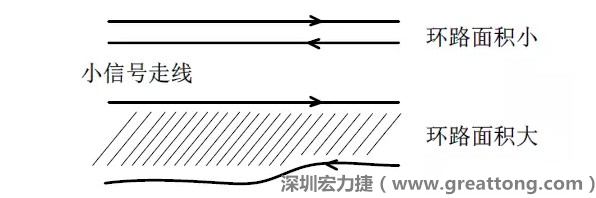 關鍵的小信號走線，如電流取樣信號線和光耦反饋的信號線等，盡量減小回路包圍的面積。