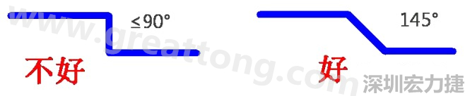 相鄰之間不應有過長的平行線(當然同一電流回路平行走線是可以的)，上下層走線盡量采用交叉用垂直方式，走線不要突然拐角（即：≤90°），直角、銳角在高頻電路中會影響電氣性能