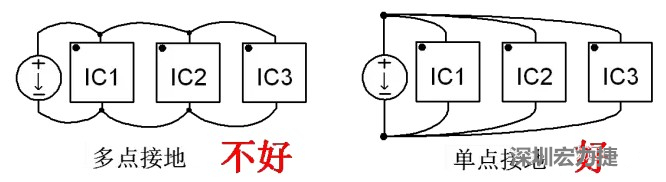功率回路和控制回路要注意分開，采用單點接地方式