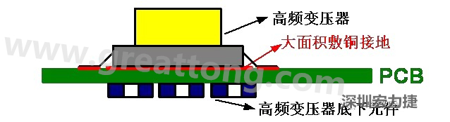 高頻元件（如變壓器、電感）底下第一層不要走線，高頻元件正對著的底面也最好不要放置元件，如果無法避免，可以采用屏蔽的方式