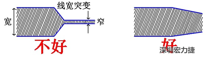 電源線、地線的布線盡量加粗縮短，以減小環(huán)路電阻，轉(zhuǎn)角要圓滑，線寬不要突變
