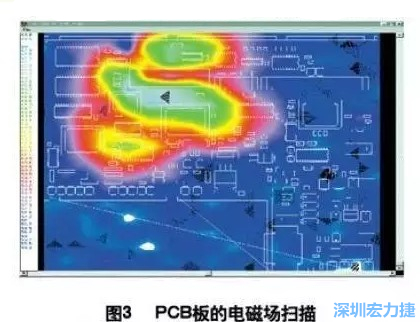 利用電磁輻射掃描儀，對裝聯(lián)并上電后的機(jī)盤掃描，得到PCB中電磁場分布圖（如圖3,圖中紅色、綠色、青白色區(qū)域表示電磁輻射能量由低到高），根據(jù)測試結(jié)果改進(jìn)PCB設(shè)計(jì)。