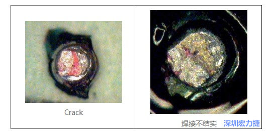  紅墨水試驗(yàn)主要用來(lái)判斷這些PCBA加工問(wèn)題：Crack、焊接不結(jié)實(shí)
