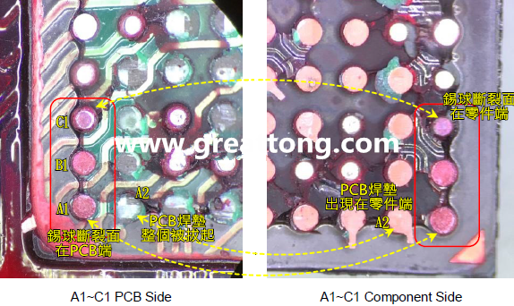 看左邊PCB端的圖，可以看到A1、B1錫球的直徑似乎與C1不一樣，C1感覺(jué)比較小，這是因?yàn)锳1、B1錫球的斷裂面出現(xiàn)在PCB端，所以看到是PCB上焊墊/焊盤(pán)的直徑，而C1錫球的斷裂面則在零件端，所以其直徑比較小，一般來(lái)說(shuō)同一顆BGA錫球，PCB上的焊墊會(huì)比零件上的焊墊來(lái)得大，其實(shí)如果仔細(xì)看PCB端C1的錫球，應(yīng)該還是看得出來(lái)斷裂面下方還是有模糊的球體形狀，其大小應(yīng)該等同于A1及B1，其此可以更加確定C1的斷裂面在零件端，因?yàn)殄a球整個(gè)黏在PCB焊墊上。