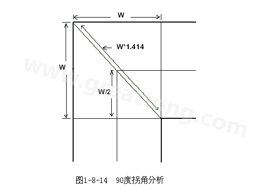 在W/2線長的時間內(nèi)傳輸線阻抗變化到最小，再經(jīng)過W/2時間又恢復到正常的阻抗，整個發(fā)生阻抗變化的時間極短，往往在10ps之內(nèi)，這樣快而且微小的變化對一般的信號傳輸來說幾乎是可以忽略的。