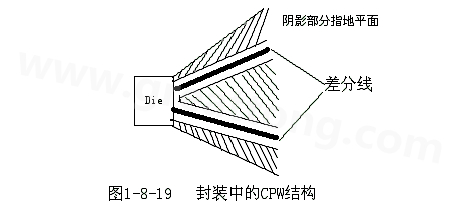 通過地平面的隔離也可以起到很好的屏蔽作用，這種結(jié)構(gòu)在高頻的（10G以上）IC封裝PCB設計中經(jīng)常會用采用，被稱為CPW結(jié)構(gòu)，可以保證嚴格的差分阻抗控制（2Z0）