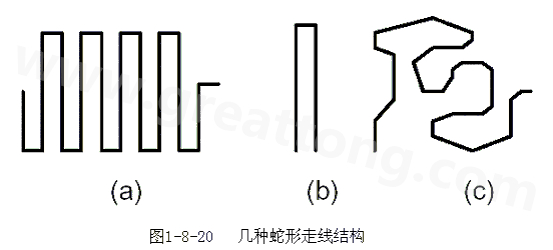 蛇形線是Layout中經(jīng)常使用的一類走線方式。其主要目的就是為了調(diào)節(jié)延時，滿足系統(tǒng)時序設計要求。