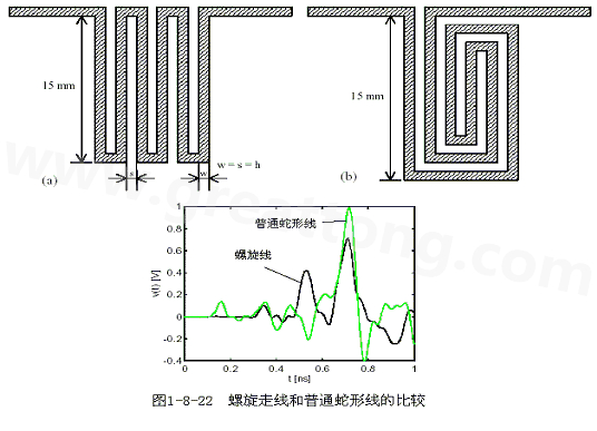號在蛇形走線上傳輸時，相互平行的線段之間會發(fā)生耦合，呈差模形式，S越小，Lp越大，則耦合程度也越大。