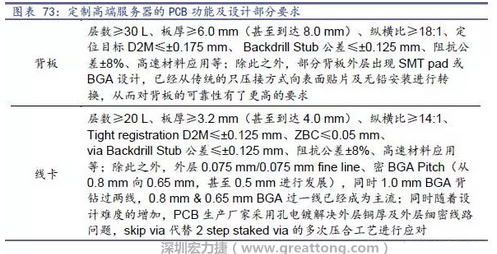 除普通企業(yè)型高端服務器外，各服務器制造商均對特殊領(lǐng)域的政府、國防或軍事、金融機構(gòu)、以及大型企業(yè)提出定制服務，對于PCB板的功能和設(shè)計方面提出更高要求，這種情況下，PCB板附加值日益提高，超高多層PCB板等高附加值產(chǎn)品的量產(chǎn)有助提高PCB供應商的利潤空間。