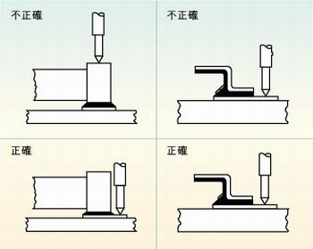 圖2：許多故障經(jīng)常是因相鄰元件的管腳短路、元件管腳與電路板的外層導(dǎo)體短路或印刷電路板外層導(dǎo)體間的短路引起的，探針焊盤的測試點(diǎn)必須在柵格上以便于自動探針測試
