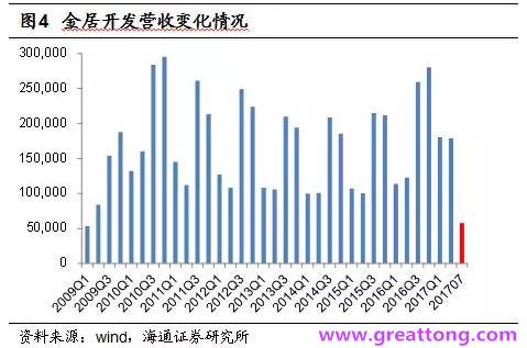銅箔：Q2營收、毛利率環(huán)比下滑，7月環(huán)比出現(xiàn)回升。