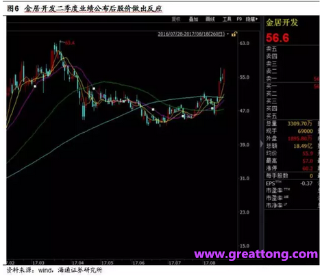 銅箔：Q2營收、毛利率環(huán)比下滑，7月環(huán)比出現(xiàn)回升。