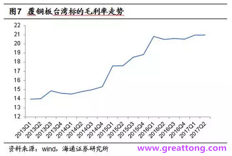 覆銅板：7月環(huán)比提升,Q3歷史出貨旺季，上游拉動下景氣度有望進一步提升。