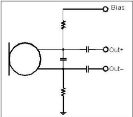 以靠近麥克風(fēng)的電阻和電容過濾偏壓電壓是一個理想的作法。