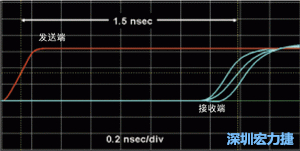 對(duì)于受擾線的場(chǎng)線來(lái)說(shuō)，介電系數(shù)一樣，都等于導(dǎo)線條帶的介電常數(shù)