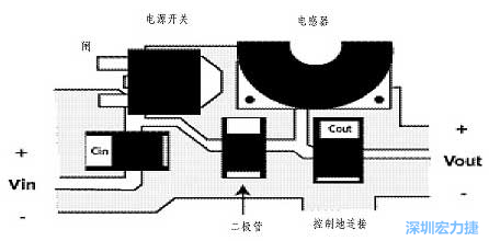 升壓(降壓)變換器電源部份的布局示例，確?？s短電流路徑的長度