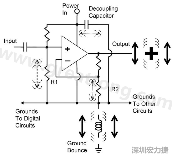 圖3. 電路中‘地彈雜訊’的示意圖。