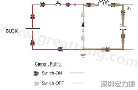 高di/dt的交流電在PCB導(dǎo)線(xiàn)周?chē)a(chǎn)生大量磁場(chǎng)，該磁場(chǎng)是該電路內(nèi)其他元件甚至同一或鄰近PCB上其他電路的主要干擾源。