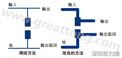 PCB設(shè)計(jì)師不應(yīng)采用把導(dǎo)線(xiàn)從Vout和接地引至電容的所謂傳統(tǒng)布局方法。