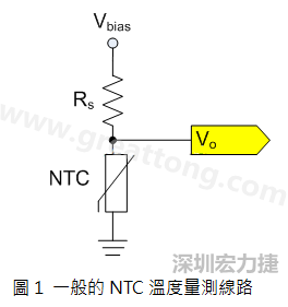 圖1是常見(jiàn)的應(yīng)用線路，由一個(gè)串聯(lián)電阻Rs和NTC組成的分壓PCB設(shè)計(jì)電路。透過(guò)類(lèi)比轉(zhuǎn)數(shù)位轉(zhuǎn)換器（analog to digital converter以下簡(jiǎn)稱ADC）量測(cè)分壓Vo可以得知該NTC所處的溫度。