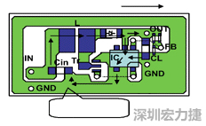 圖1：基于基本設(shè)計(jì)原則的布線模式。
