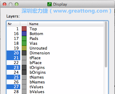 為了一窺絲印層的樣貌，你需要在「圖層選單（Layers menu）」中取消除了上述四個圖層以外的所有圖層，并另外多選一個「tOrigins」圖層，這樣你就可以開始在這個部份進行操作了。