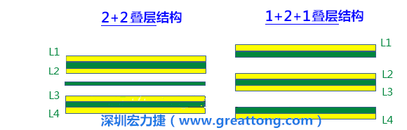 PCB的板材迭構(gòu)(stack-up)設(shè)計會影響其剛性，不同的PPCCL也會影響剛性