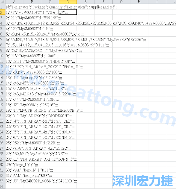 在Kicad的PCB Editor, 點選 File->Fabrication Outputs->BOM File, 即可產(chǎn)生一個 .csv 的Excel 檔案。
