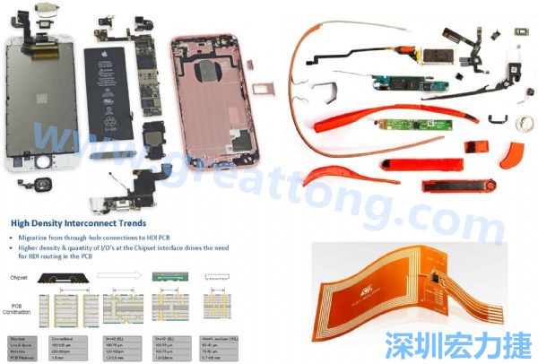 iPhone 6s、GoogleGlass等行動(dòng)/穿戴裝置，內(nèi)部就使用大量FPC軟板與HDI高密度PCB。
