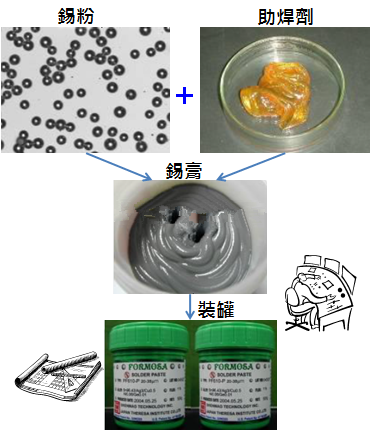 PCBA大講堂：錫膏中添加其他微量金屬的目的為何？